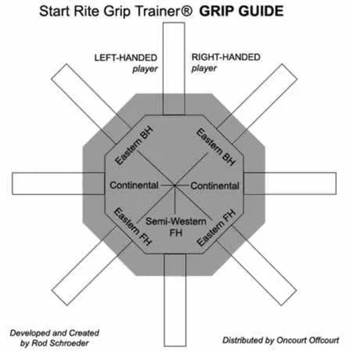 Start Rite Tennis Grip Trainer Set of 12 - Kings Dr